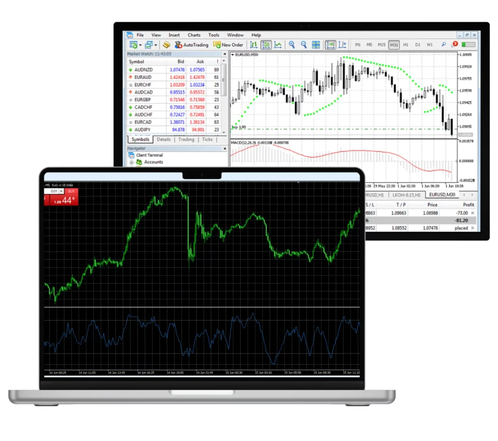 Proceso de Trading en Exness MetaTrader 4
