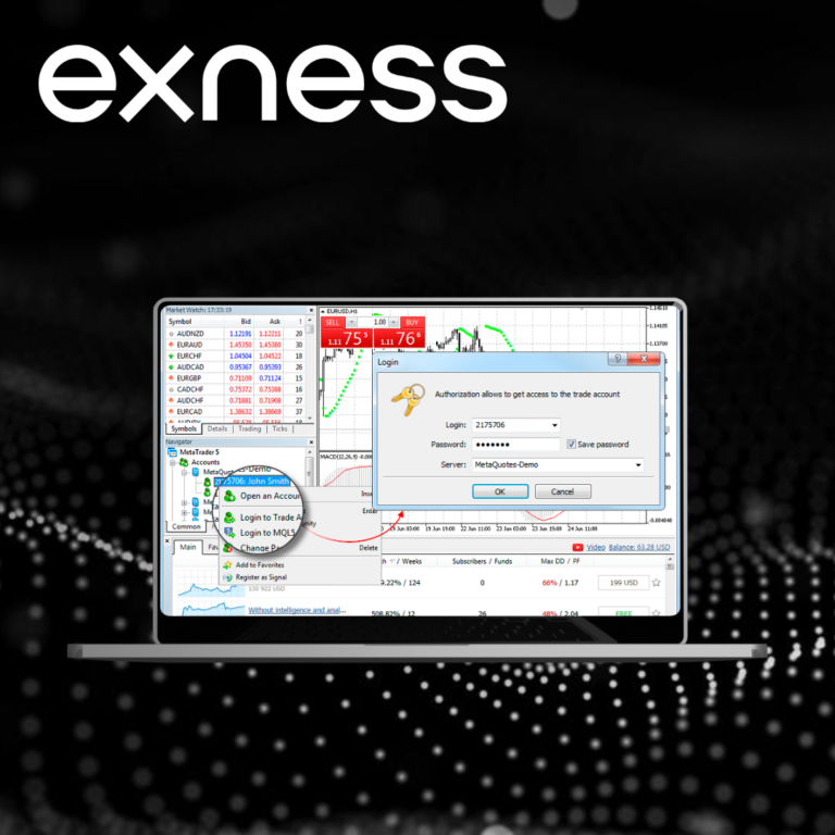 Abriendo Operaciones en MetaTrader 4